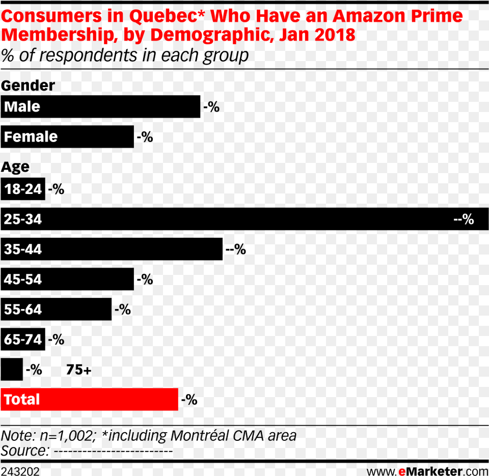 Consumers In Quebec Who Have An Amazon Prime Membership, Text Free Png Download