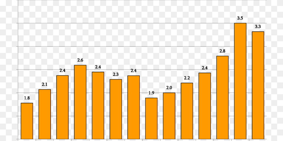 Consumo De Electricidad Por Trabajador Naoetsu, Fence, Bar Chart, Chart Png