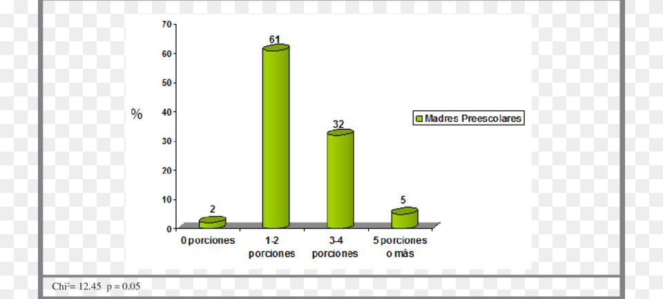 Consumo De Frutas Y Verduras En Madres De Preescolares Advent Candle, Chart, Plot, Dynamite, Weapon Png