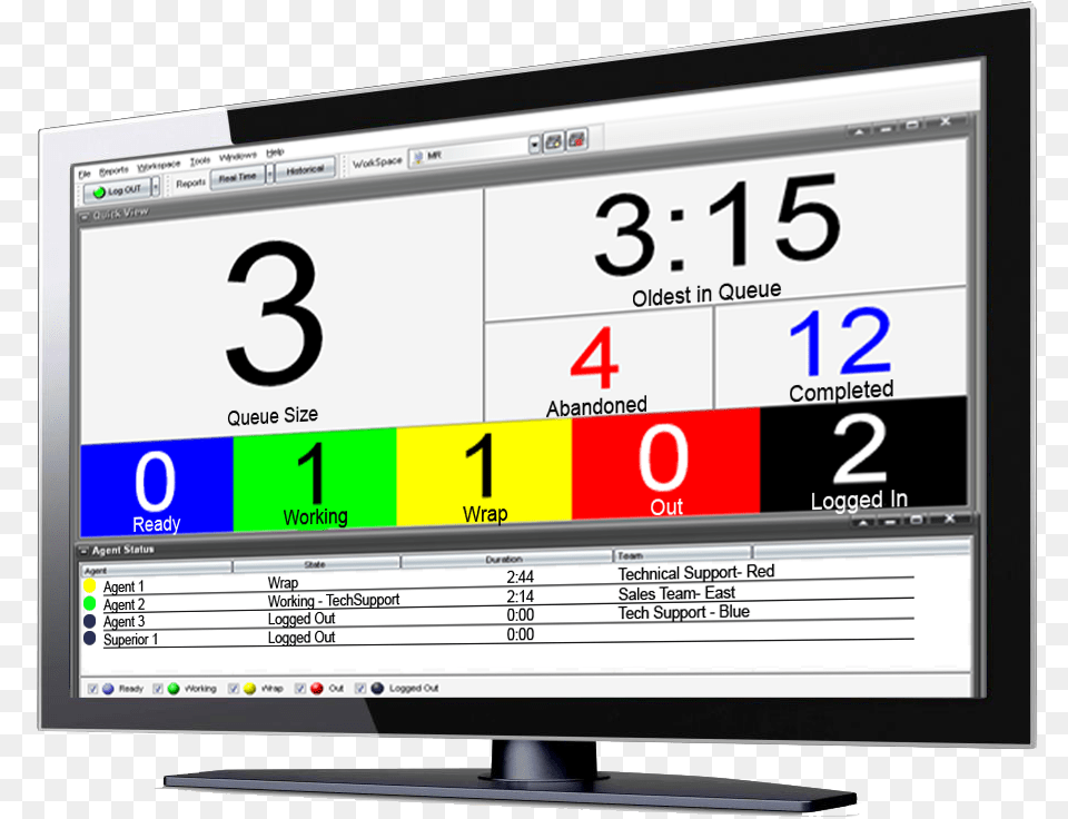 Contact Center Monitor Television Set, Computer Hardware, Electronics, Hardware, Screen Free Png