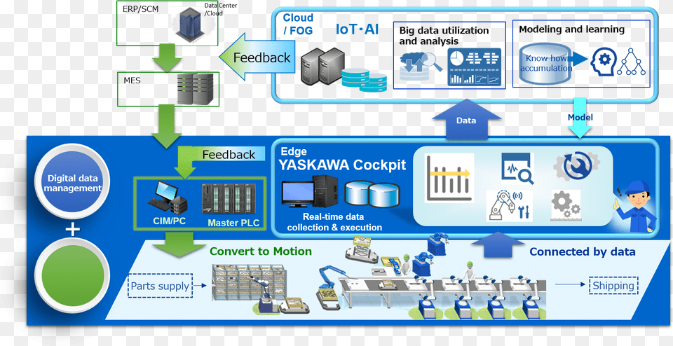 Contact Us Industry 40 Yaskawa, Hardware, Computer Hardware, Electronics, Person Png