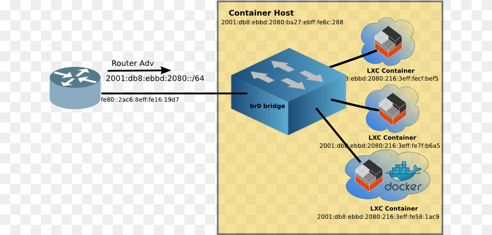 Container Network Container, Electronics, Hardware Png