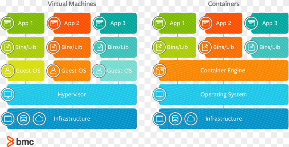 Containers Vs Virtual Machines, Text Free Transparent Png