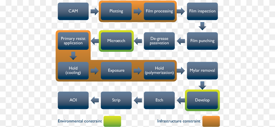 Contemporary Inner Layer Production Flow Conventional Space Png Image