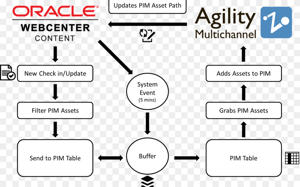 Content Chaos Eliminated Fishbowl Helps Manufacturer Oracle Soa Suite, Text Free Png Download