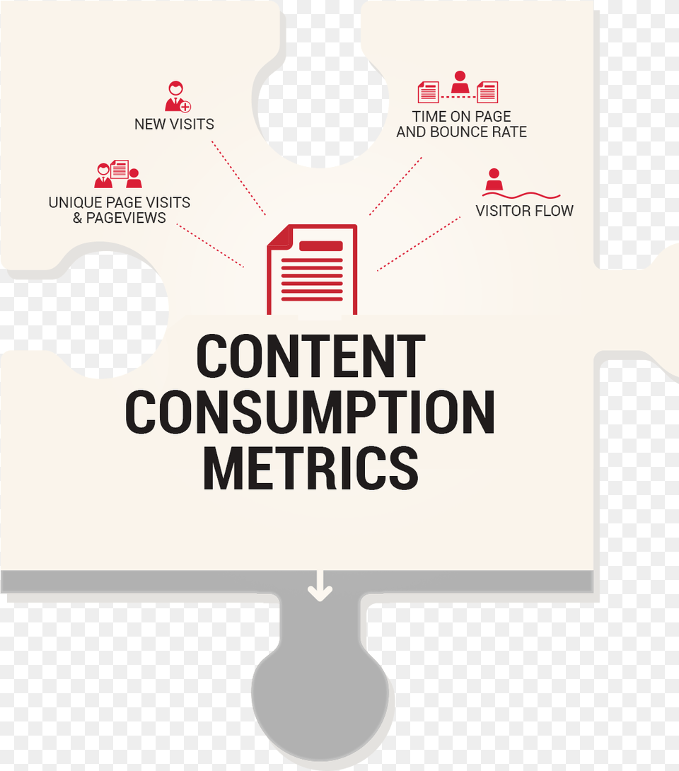 Content Consumption Metrics Kpis For Measuring Content, Text Free Transparent Png