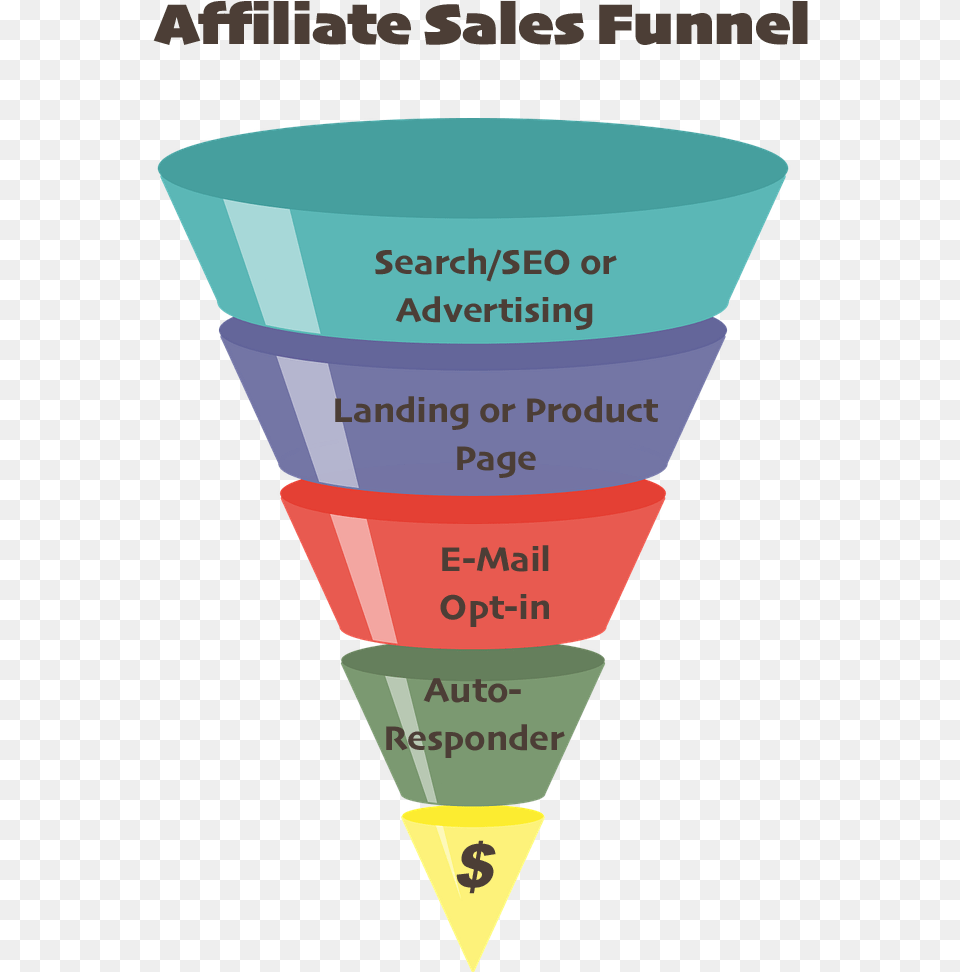 Content Funnel Graphic Design, Cone, Dynamite, Weapon Png