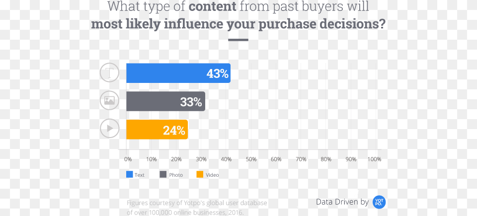 Content Influences Purchase Decisions Consumer Behavior Content, Computer Hardware, Electronics, Hardware, Text Free Transparent Png