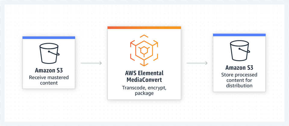 Content Library Conversion Product, Business Card, Paper, Text, Page Png