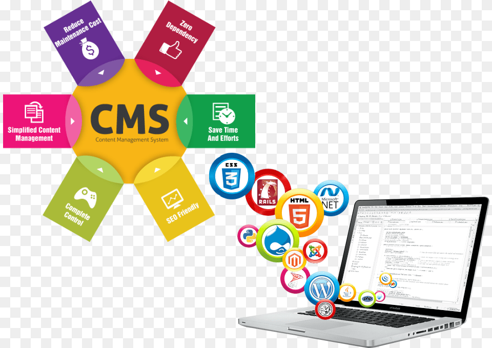 Content Management System, Computer, Electronics, Laptop, Pc Png Image