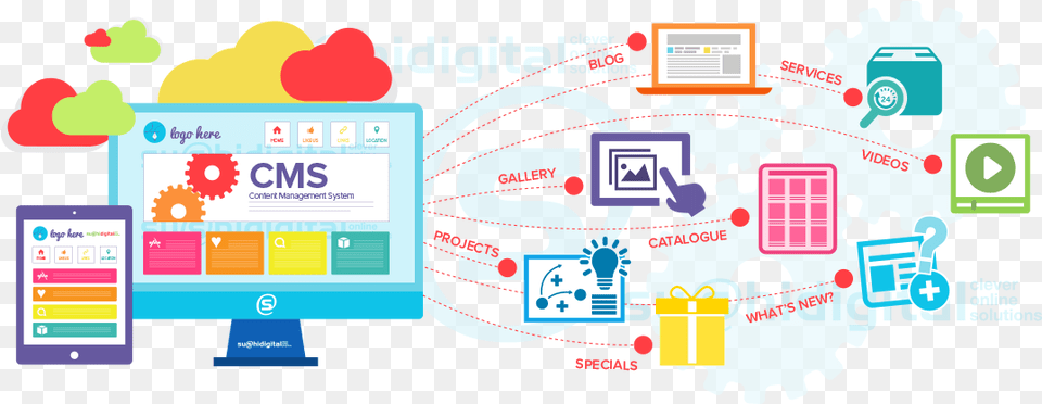 Content Management System Information Architecture, Art, Graphics, Computer, Electronics Png Image