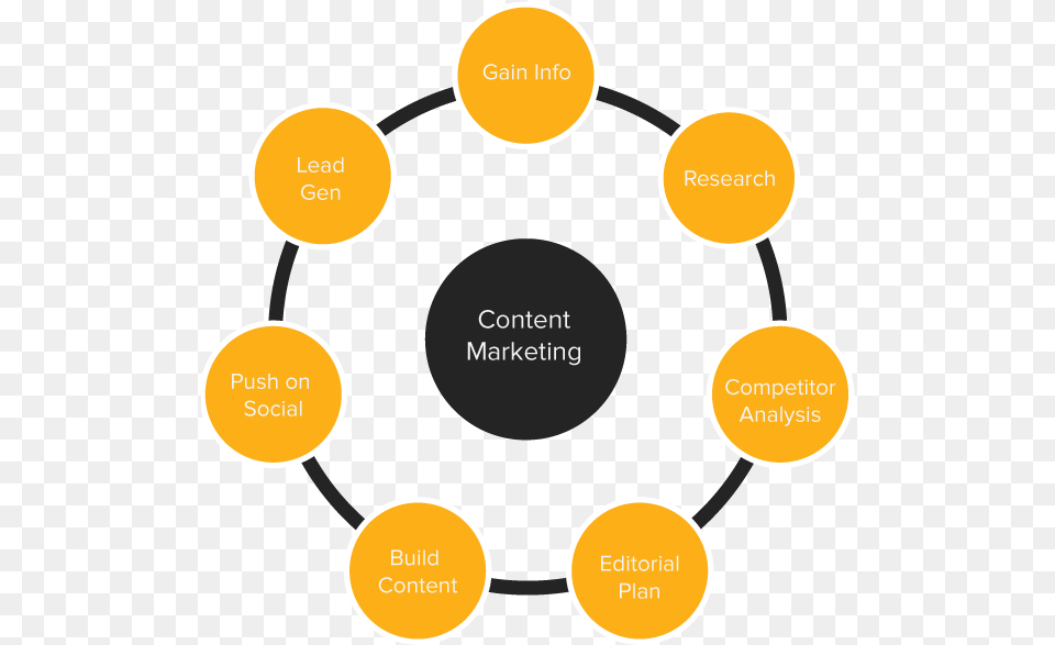 Content Marketing Factors Target Audience For Promotion, Nature, Night, Outdoors, Diagram Free Transparent Png