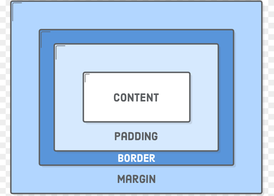 Content Padding Border And Margins Making Up The Box Model Css, Page, Text, Computer Hardware, Electronics Free Png Download
