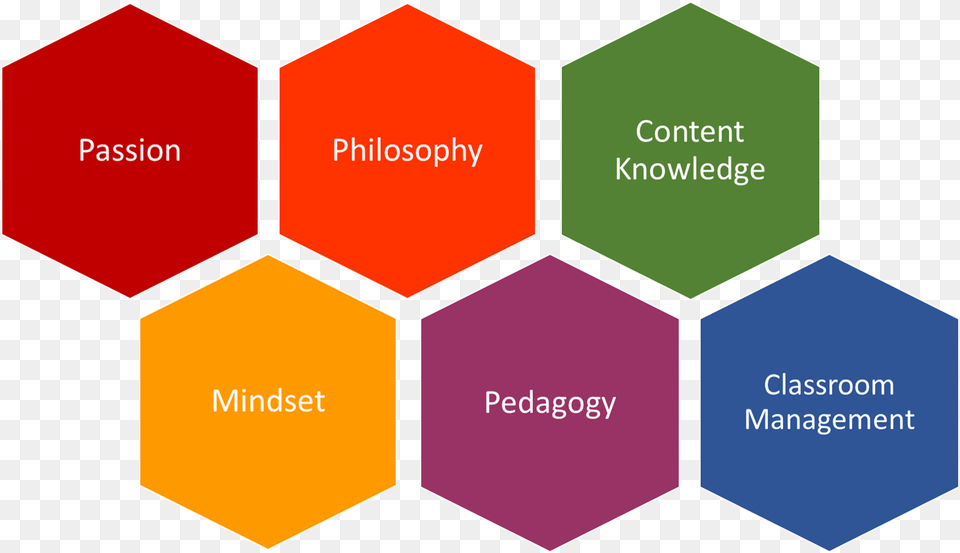 Content Pedagogy And Classroom Management, Sign, Symbol Free Transparent Png