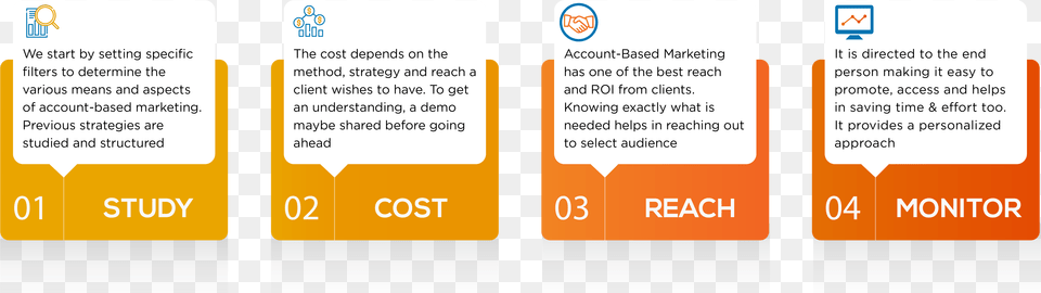 Content Syndication Process, Text, Electronics, Phone, Mobile Phone Png