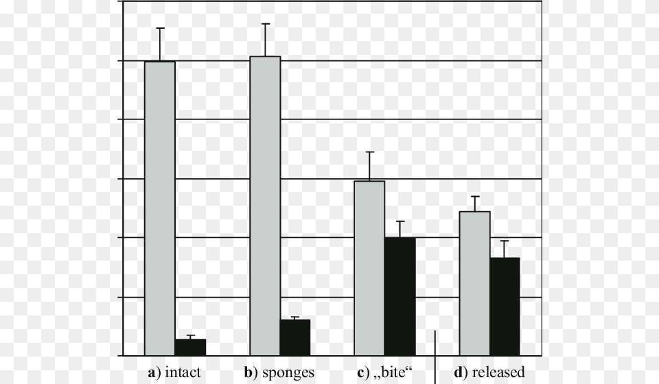 Contents Of Psammaplin A Sulfate And Psammaplin A 2 Kassa Vara, Bar Chart, Chart Png