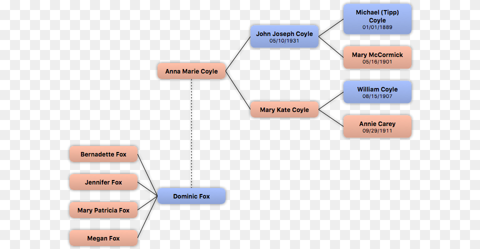 Context Diagram, Text Free Transparent Png