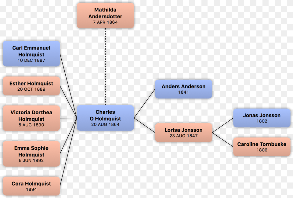 Context Diagram, Uml Diagram Png Image