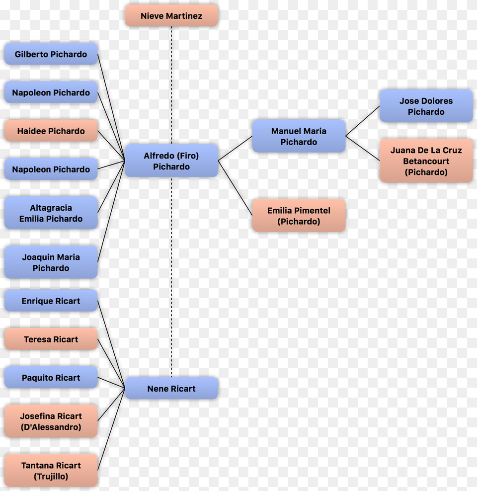 Context Diagram, Uml Diagram Free Transparent Png