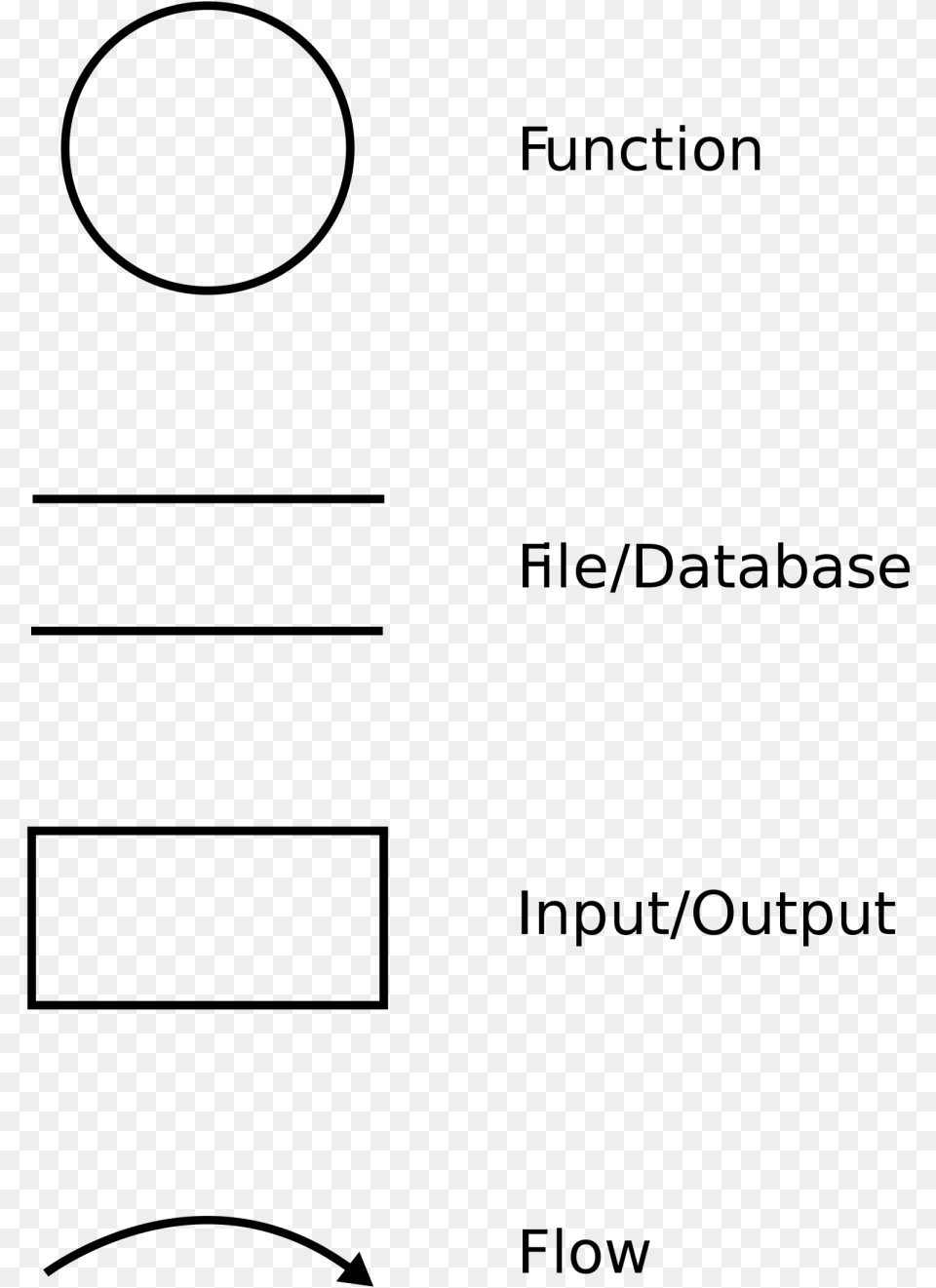 Context Level Diagram Symbols, Gray Free Png