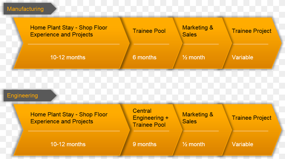 Continental Tire Manufacturing Process, Business Card, Paper, Text Free Transparent Png