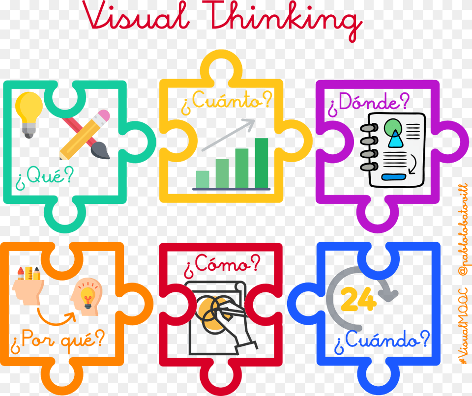 Continuamos Con Visual Thinking Visual Thinking Iconos De Por, Text Png Image