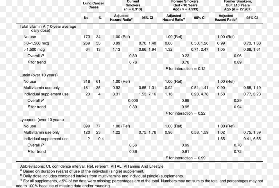 Continued Acute Lymphoblastic Leukemia, Text Png