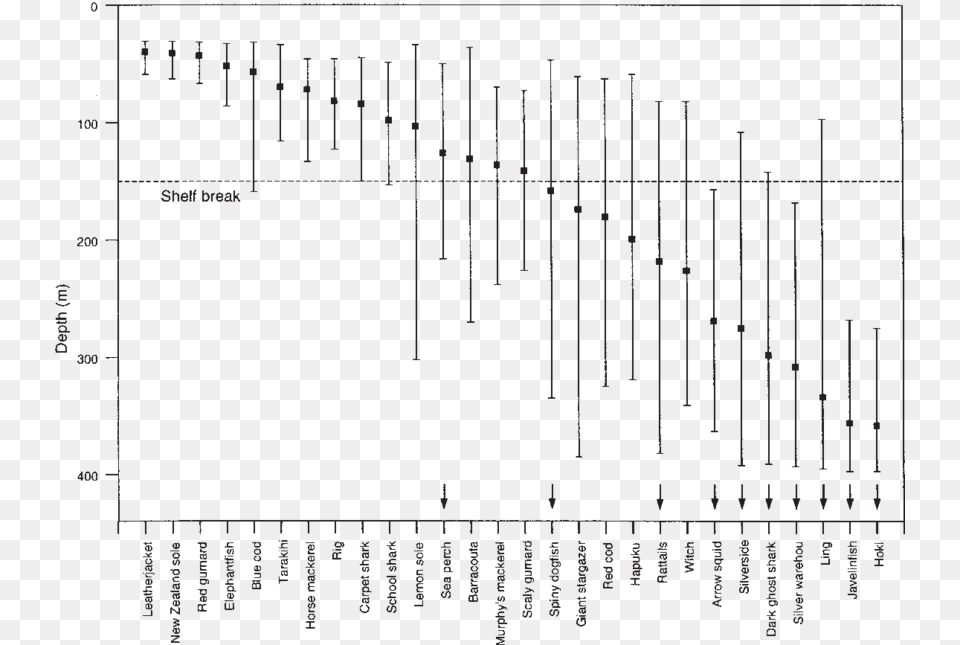 Continued Diagram, Chart, Plot, Gate, Plan Free Png Download