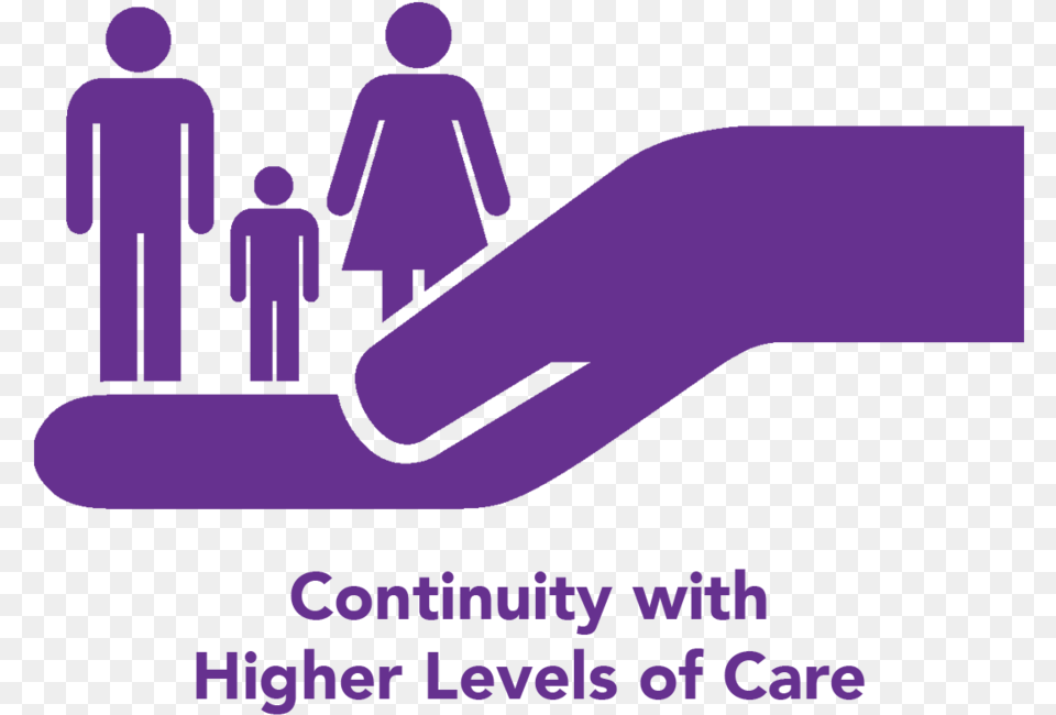 Continuity Higher Levels Care Canby Telcom, Art, Graphics, Advertisement, Poster Free Png