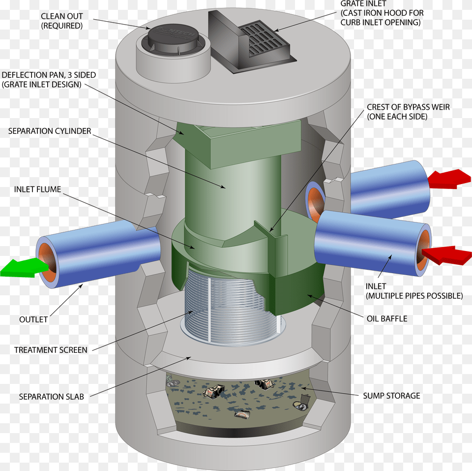 Continuous Deflective Separation, Coil, Machine, Rotor, Spiral Png