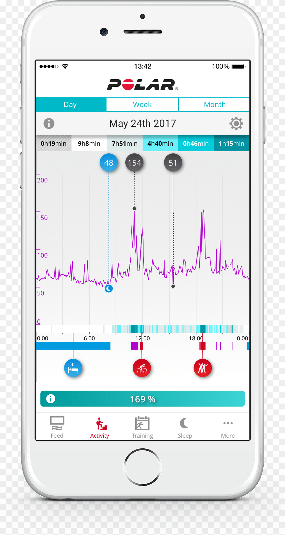 Continuous Heart Rate In The Polar Flow App Polar A370 Polar Flow, Electronics, Mobile Phone, Phone, Text Free Png