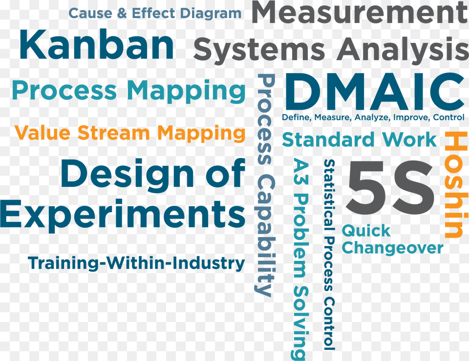 Continuous Improvement Cit Du Design, Text, Number, Symbol Free Png Download