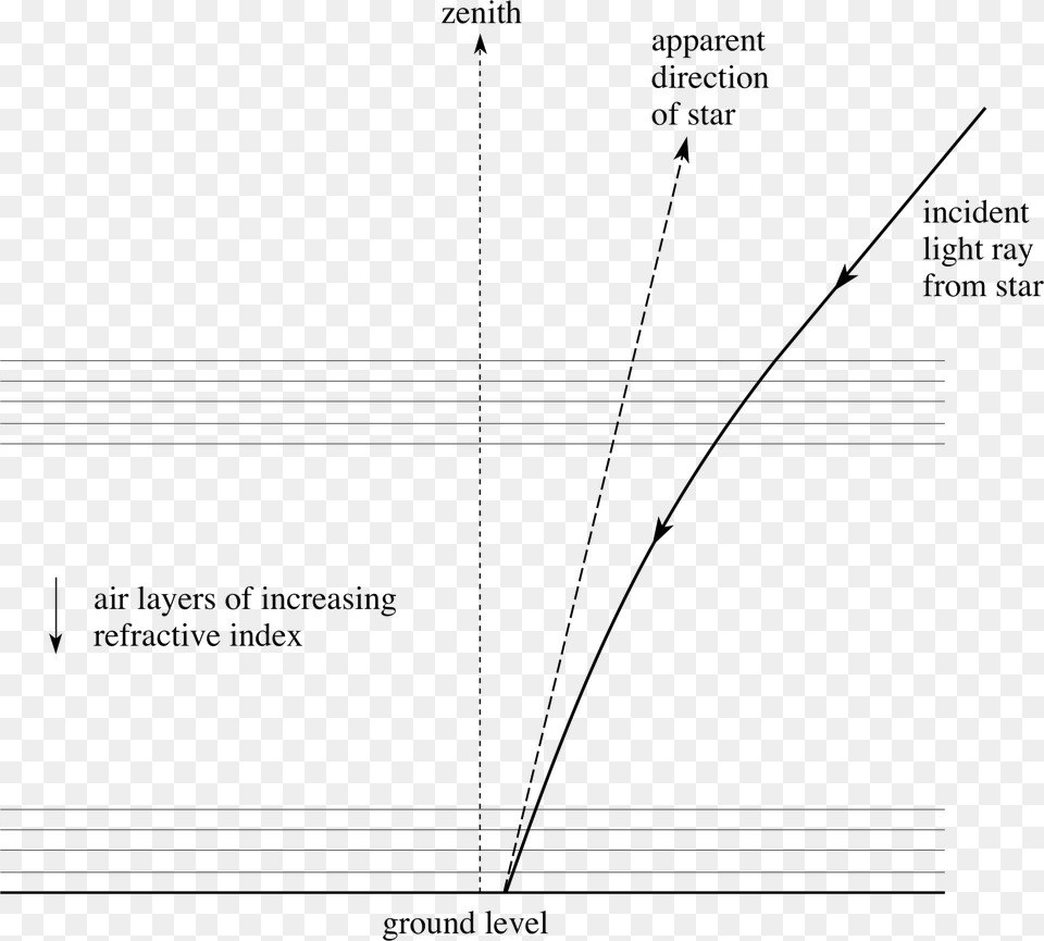 Continuous Refraction, Page, Text, Chart, Plot Free Png Download