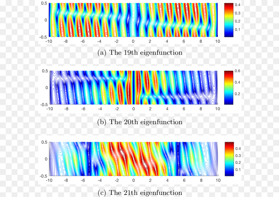 Contour Of The Module Of The Eigenfunctions Computed Eigenfunction, Art, Collage Free Transparent Png