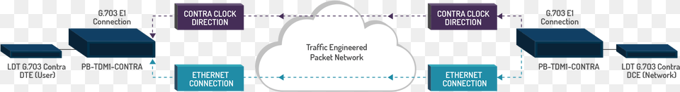 Contra Clocking Over Mpls Statistical Graphics, Network, Text Free Png Download