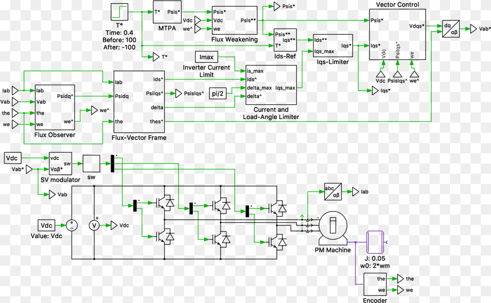 Contrary To The More Traditional Rotor Frame Current Diagram Free Png