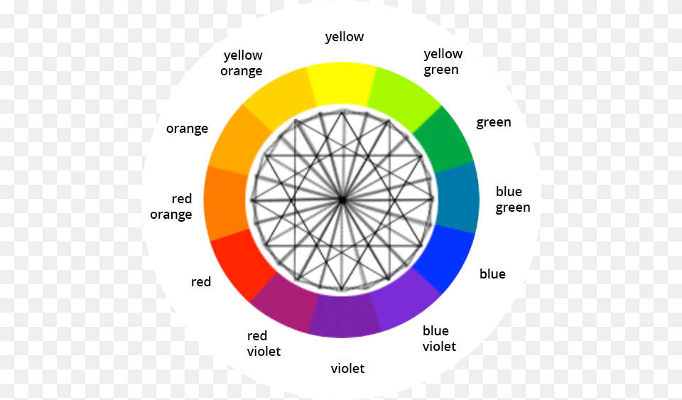 Contrast Color Wheel, Disk Png