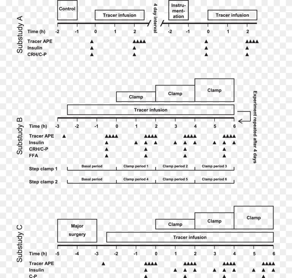 Control Anesthesia Only Diagram, Scoreboard, Chart, Plan, Plot Png Image