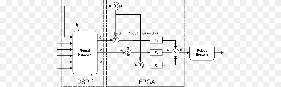Control Block Diagram For A Robot Hand Diagram, Circuit Diagram Free Transparent Png