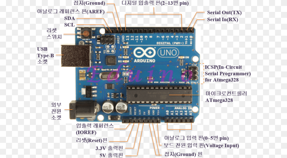Control Lcd And Ultrasound Sensor With Arduino Arduino Uno, Electronics, Hardware, Computer Hardware, Scoreboard Free Transparent Png