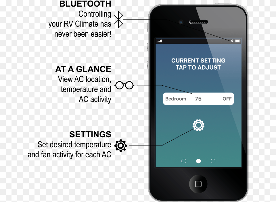 Control Your Air Conditioner Or Heat Pump Wirelessly Iphone, Electronics, Mobile Phone, Phone Png