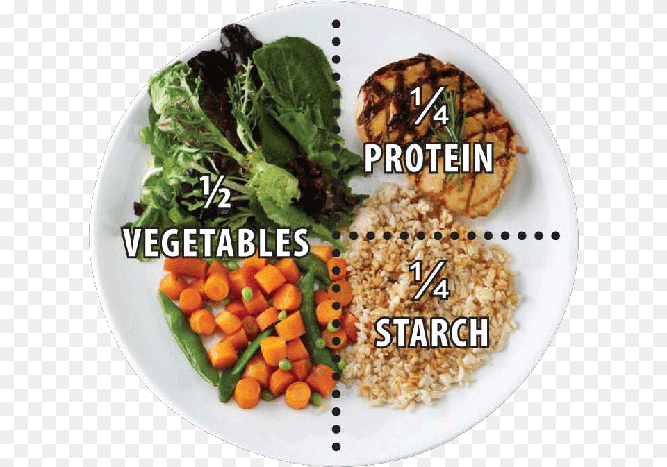 Control Your Portion Size, Food, Lunch, Meal, Plate Free Transparent Png