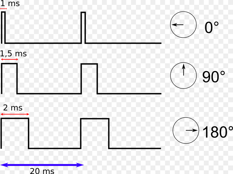 Controle Servomoteur Png