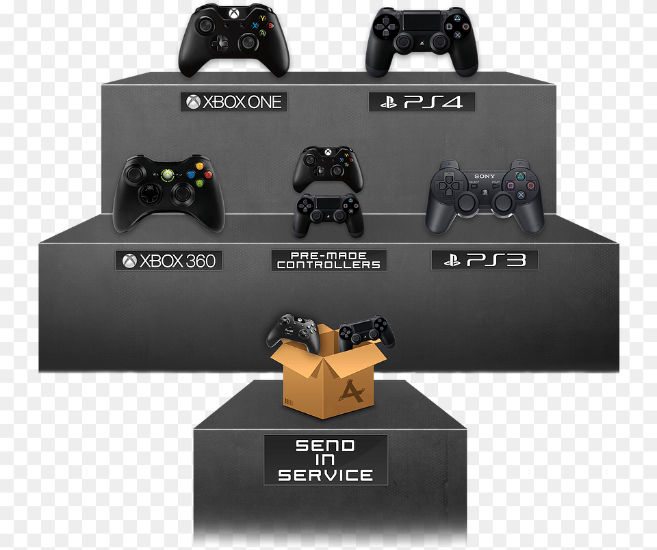Controller Controllers Xbox One Ps4 Transparent Background Ps4 Icon, Camera, Electronics, Box Free Png