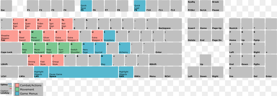 Controls Controles The Witcher, Computer, Computer Hardware, Computer Keyboard, Electronics Png Image