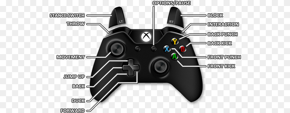 Controls Game Basics Mortal Kombat X Game Guide Raft On Xbox One, Electronics, Joystick Free Png Download