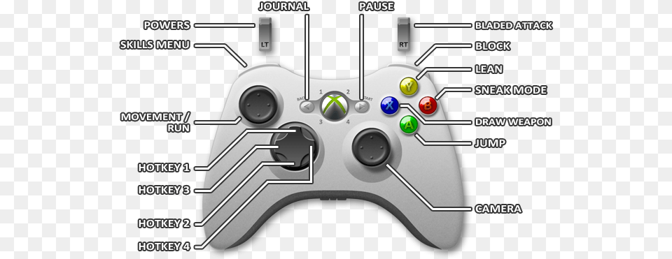 Controls Xbox 360 Controls Dishonored Game Guide Gta San Andreas Controls Xbox 360, Electronics Free Png