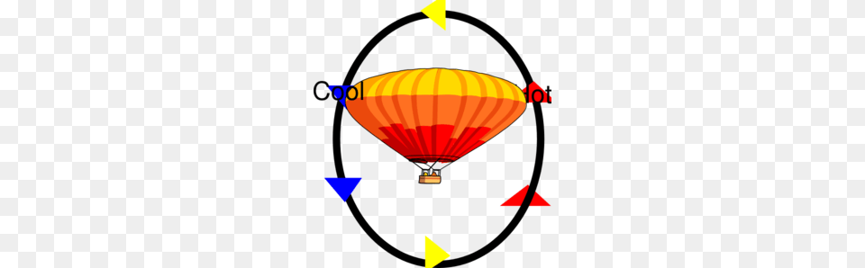 Convection Current Model Clip Art, Aircraft, Hot Air Balloon, Transportation, Vehicle Free Png Download