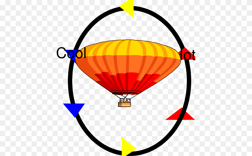Convection Current Model Clip Art, Aircraft, Transportation, Vehicle, Hot Air Balloon Free Transparent Png