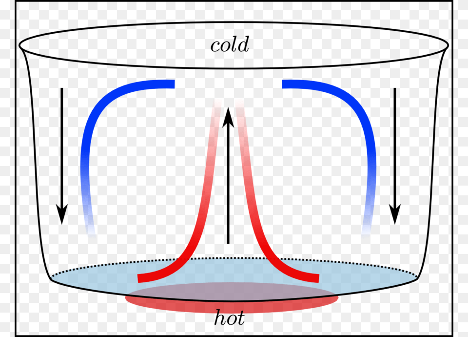 Convection Science Clipart Convection Heat Transfer, Light, Lighting Free Transparent Png